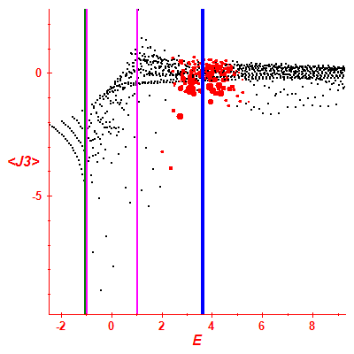 Peres lattice <J3>